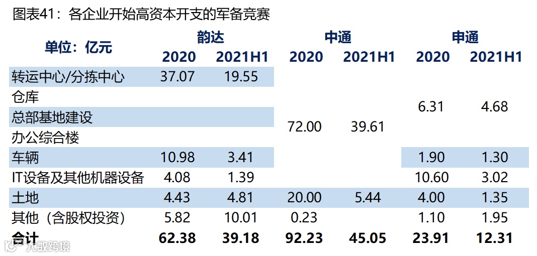 【深度复盘】电商快递:终迎曙光