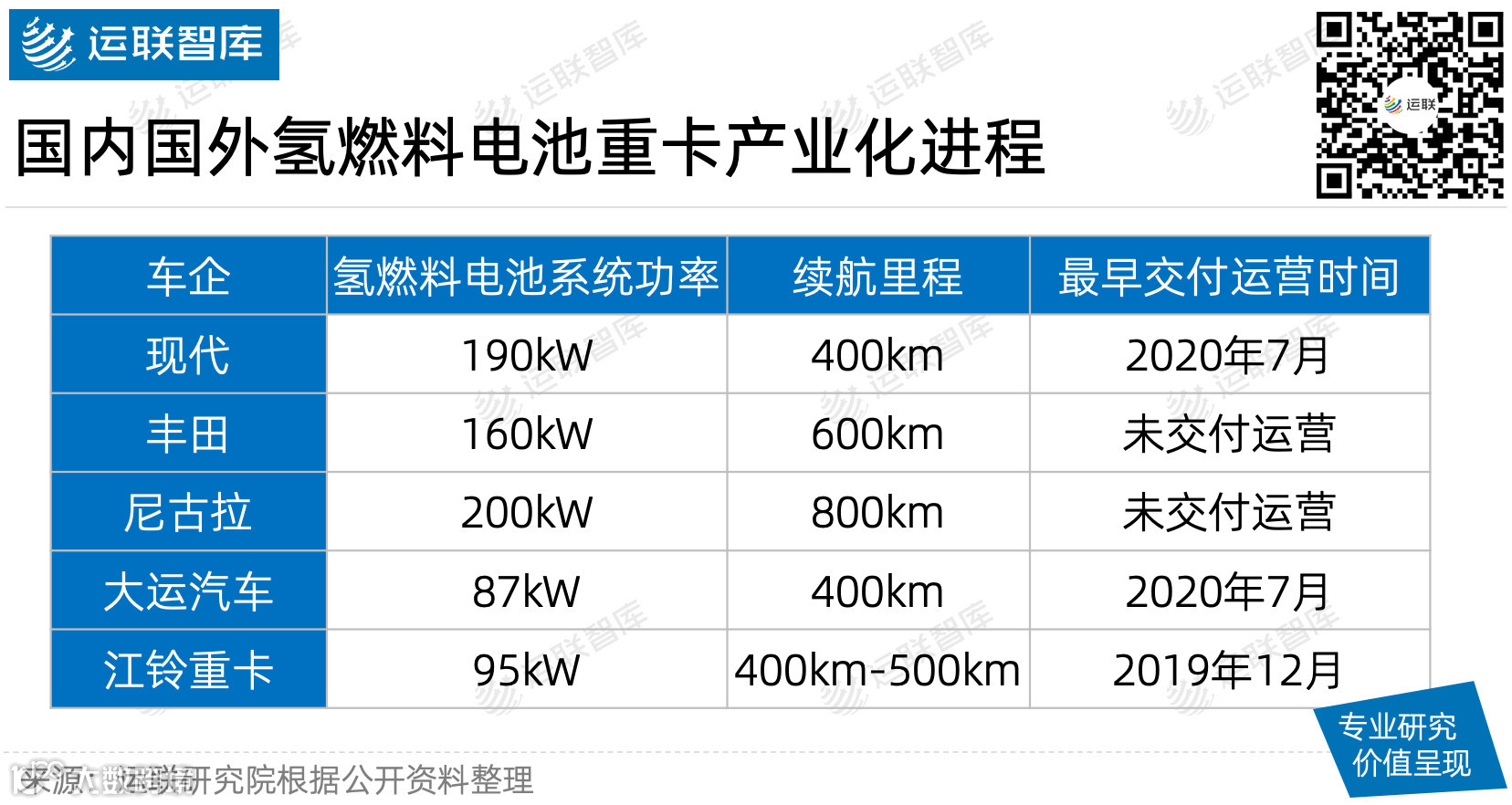 【运联研究】氢能重卡能否取代燃油重卡?