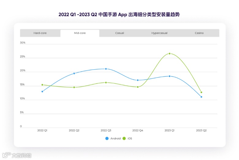全球经济下行时代，中国手游出海如何「逆风翻盘」？