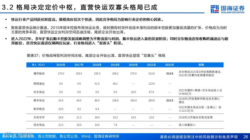 直营快运格局拐点已至，加盟快运性价比凸显