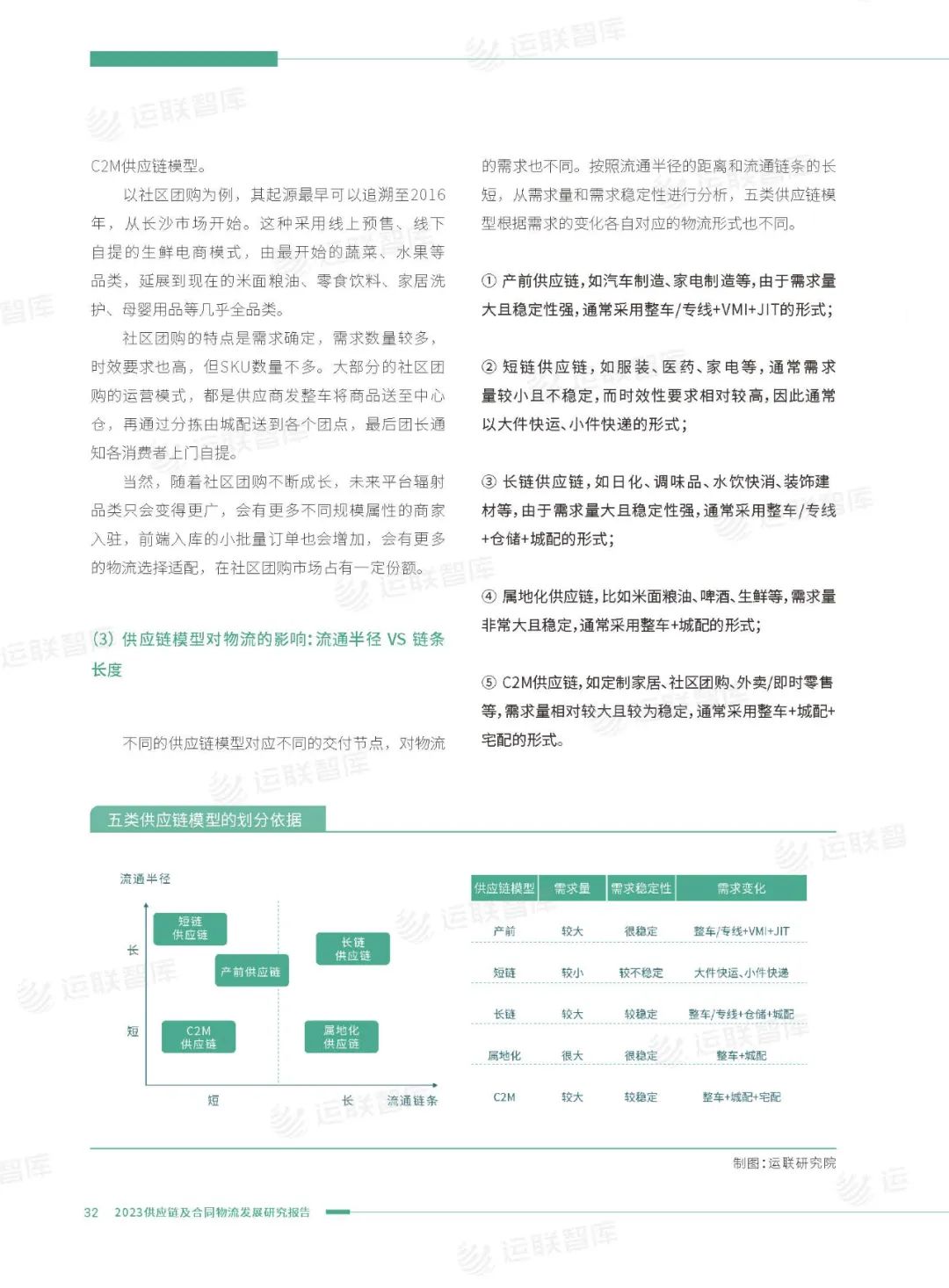 口碑见证！《2022-2023供应链及合同物流发展研究报告》真实好评