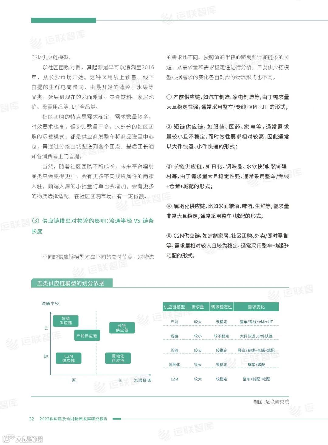 口碑见证!《2022-2023供应链及合同物流发展研究报告》真实好评