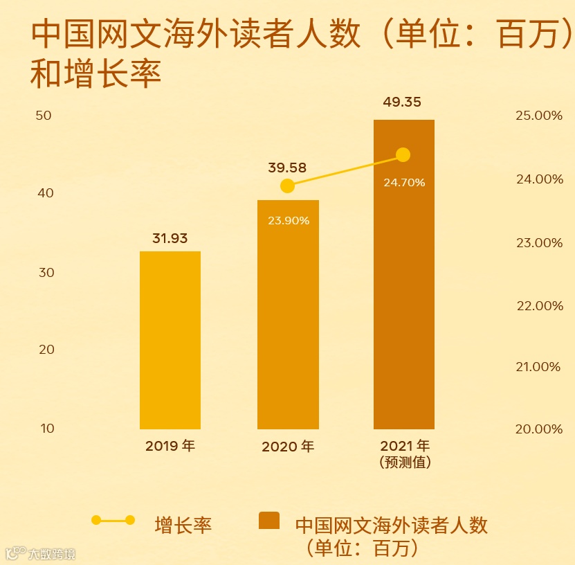 直击行业痛点丨新文创产业如何借助社交能量破圈出海