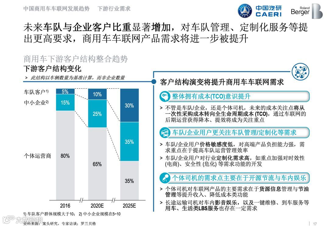 全国首份《商用车车联网白皮书》正式发布，完整版在此
