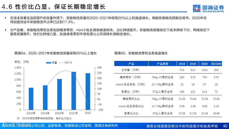 直营快运格局拐点已至，加盟快运性价比凸显