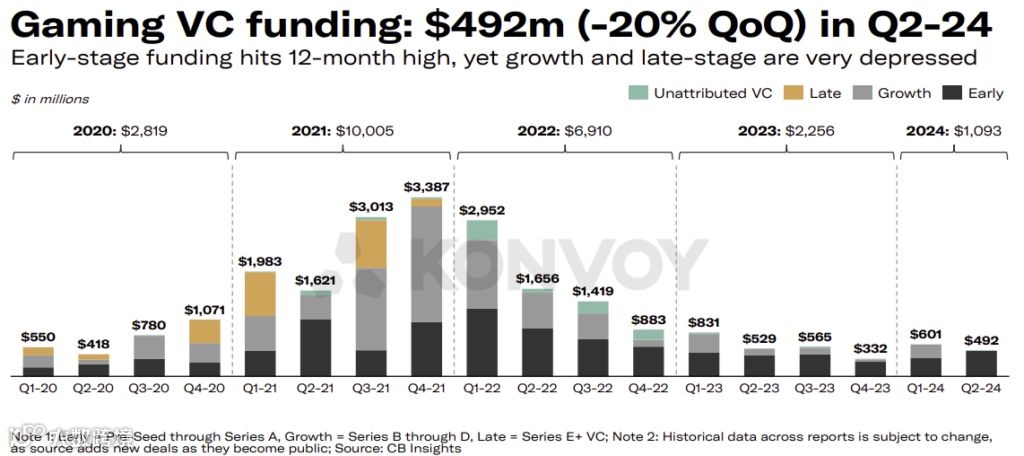游戏业中期复盘：谁是赢家，谁是输家？