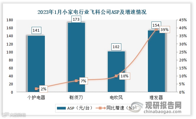 抢滩黄金出海赛道 东南亚小家电市场爆发进行时