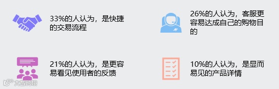 黑五偶遇世界杯，跨境电商如何乘风而上？（附完整报告下载）