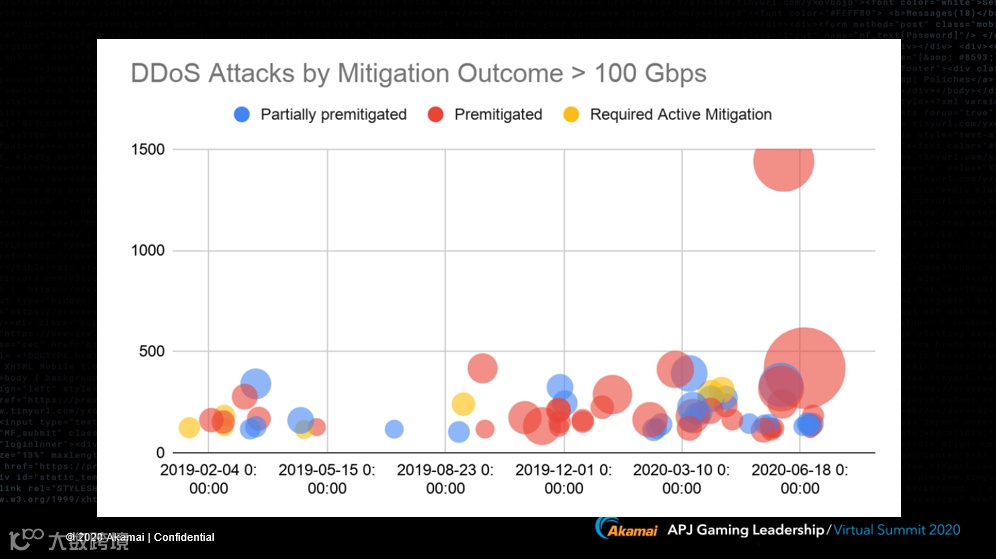 中国手游出海趋势以及当前面临的挑战