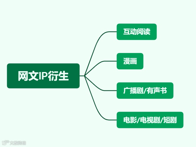 对话畅读科技董事长邹建峰:找寻最佳切入点 网文出海大有可为