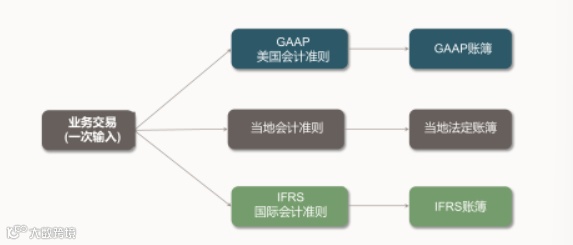 干货荟萃丨玩转产品哲学 谷歌、Oracle NetSuite、3YData、Yalla分享游戏出海方法论