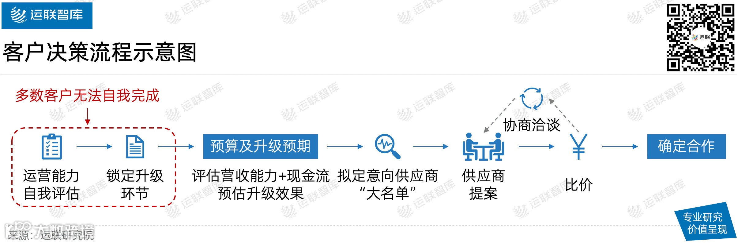 【运联研究】凯乐士、海柔、木蚁……凭什么能成为资本宠儿？