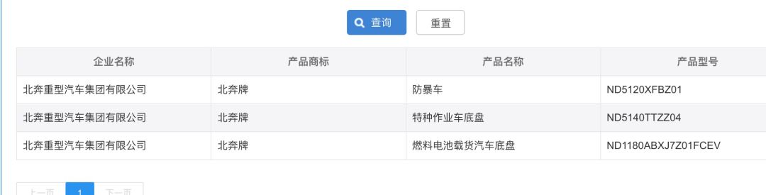 【后市场动态】地平线与未动科技达成战略合作;英国石油bp与奥动签署合资合作协议