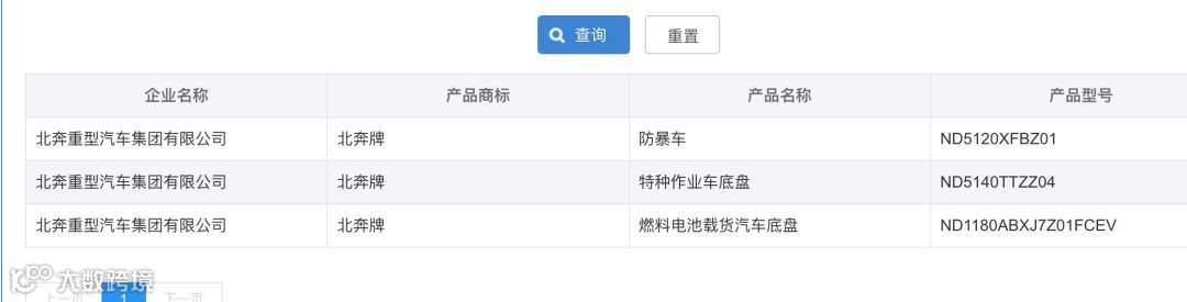 【后市场动态】地平线与未动科技达成战略合作;英国石油bp与奥动签署合资合作协议