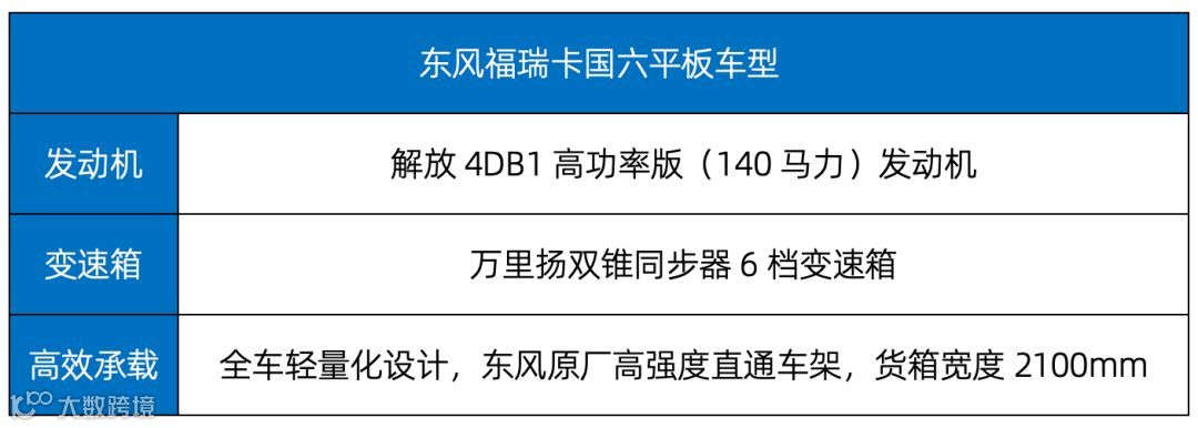 【后市场动态】上汽红岩在鄂尔多斯首批氢能重卡正式投入运营;斯堪尼亚V8即将登陆中国市场