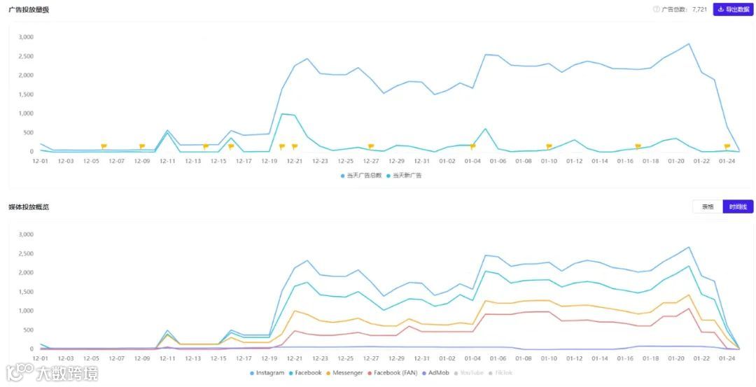 字节撒钱，lemon8横扫美日泰，为什么还是做不成“小红书”？