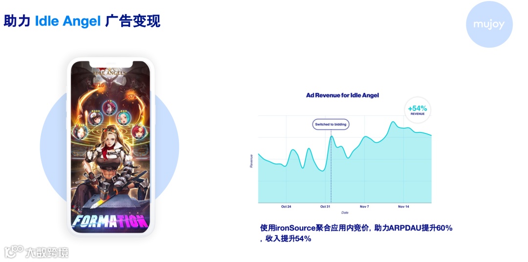 干货荟萃丨创意驱动增长 聚焦手游出海营销和商业变现难题