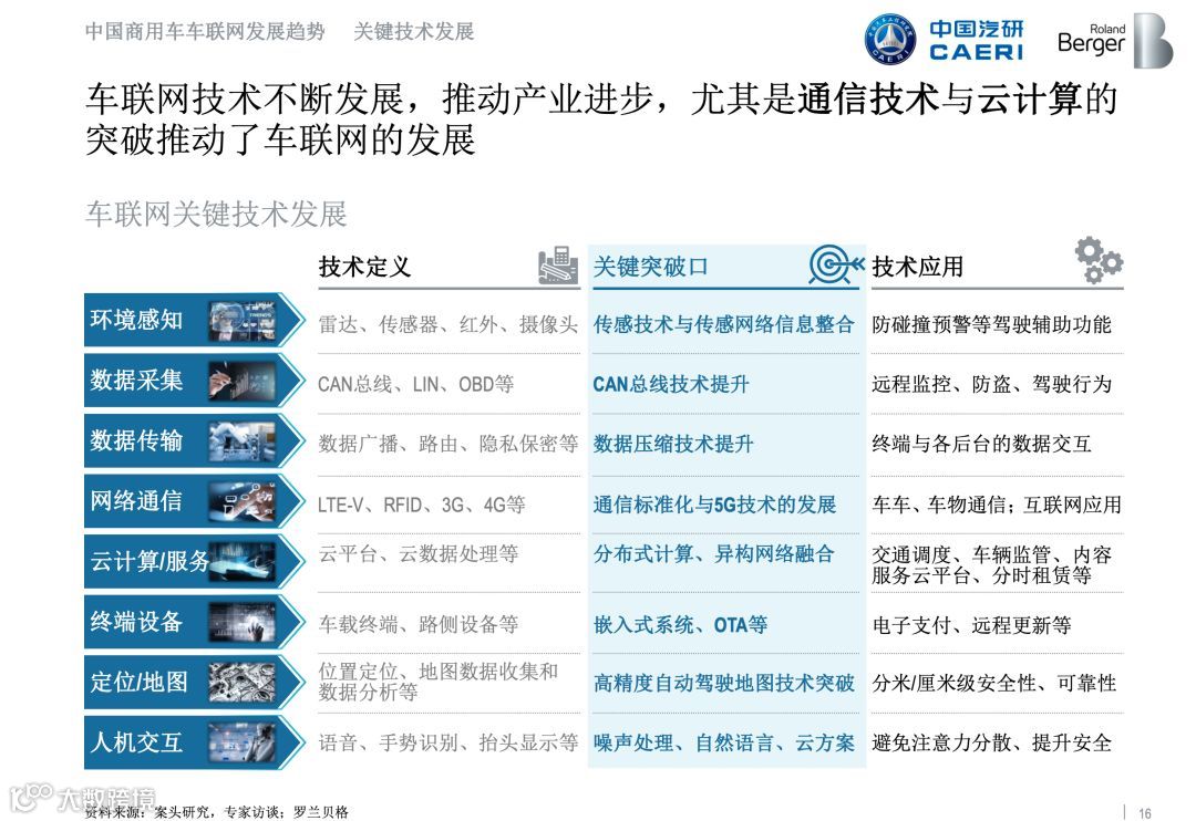 全国首份《商用车车联网白皮书》正式发布，完整版在此