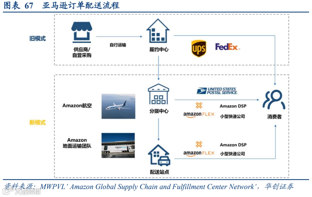顺丰VS京东物流:数智化供应链巨头之争,谁更强?