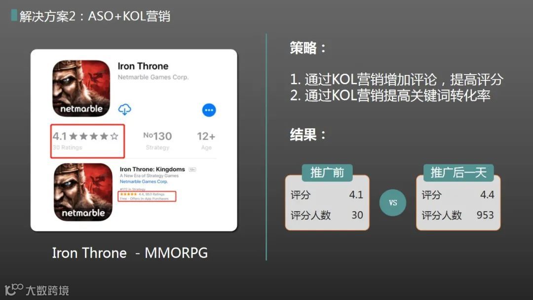 干货荟萃丨回归产品本质 一线大咖多角度解读App出海增长新思路