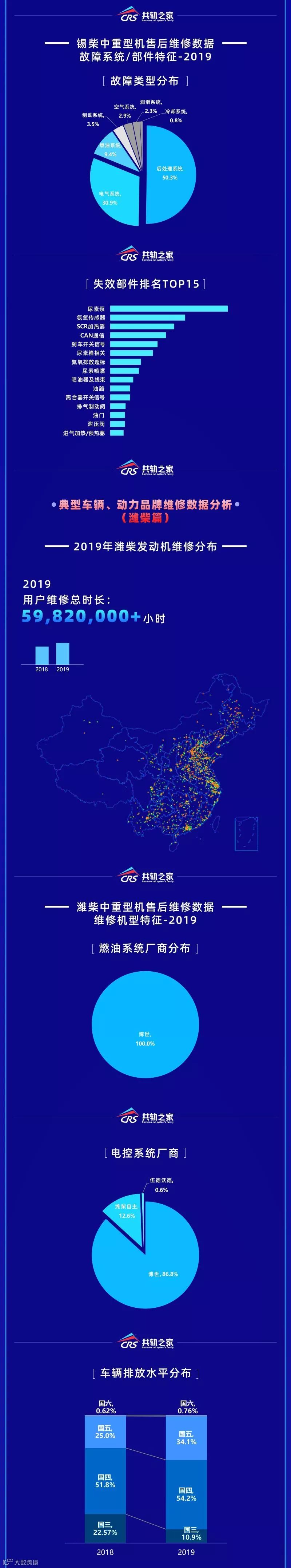 2019年商用车后市场维修白皮书