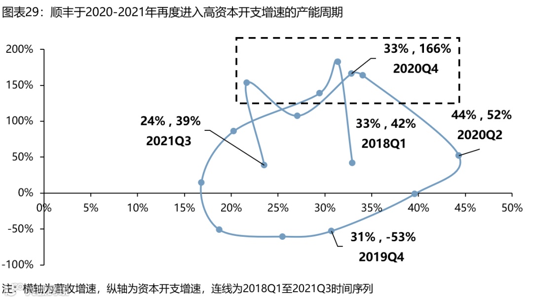 【深度复盘】电商快递:终迎曙光