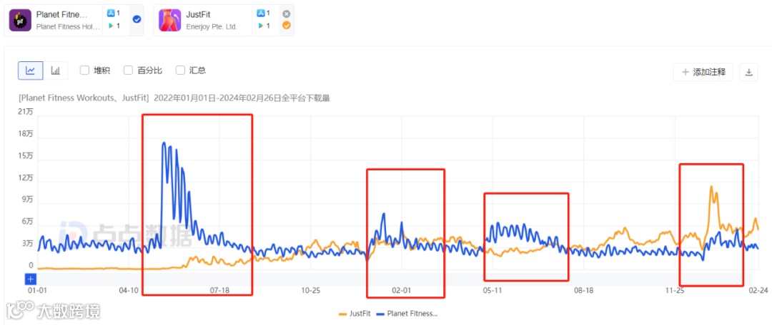 上线一年收入超600万,中老年女性健身赛道火了?