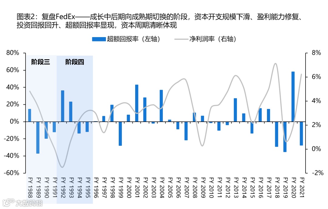 【深度复盘】电商快递:终迎曙光