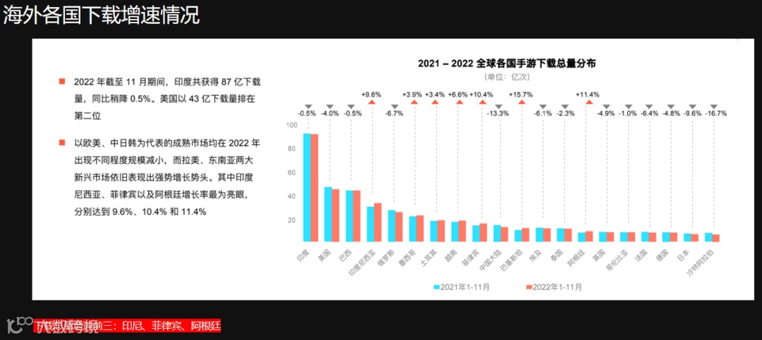 干货荟萃丨众大咖齐聚厦门 多视角解读2023游戏出海掘金新机遇