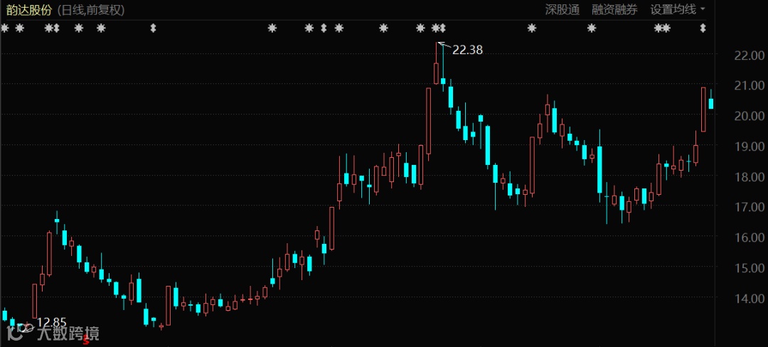 快递大战,歇一歇再打