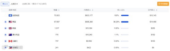 短剧出海洞察|头部短剧领航者吃肉，后进短剧创业者喝汤？