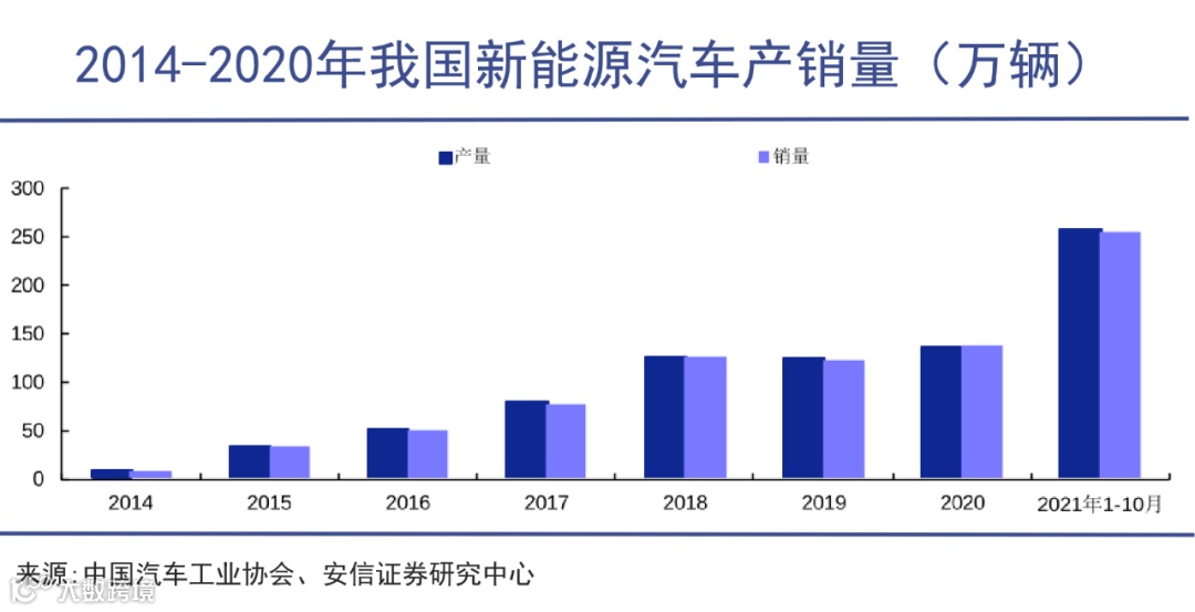 汽车零部件，向中国流动的价值链