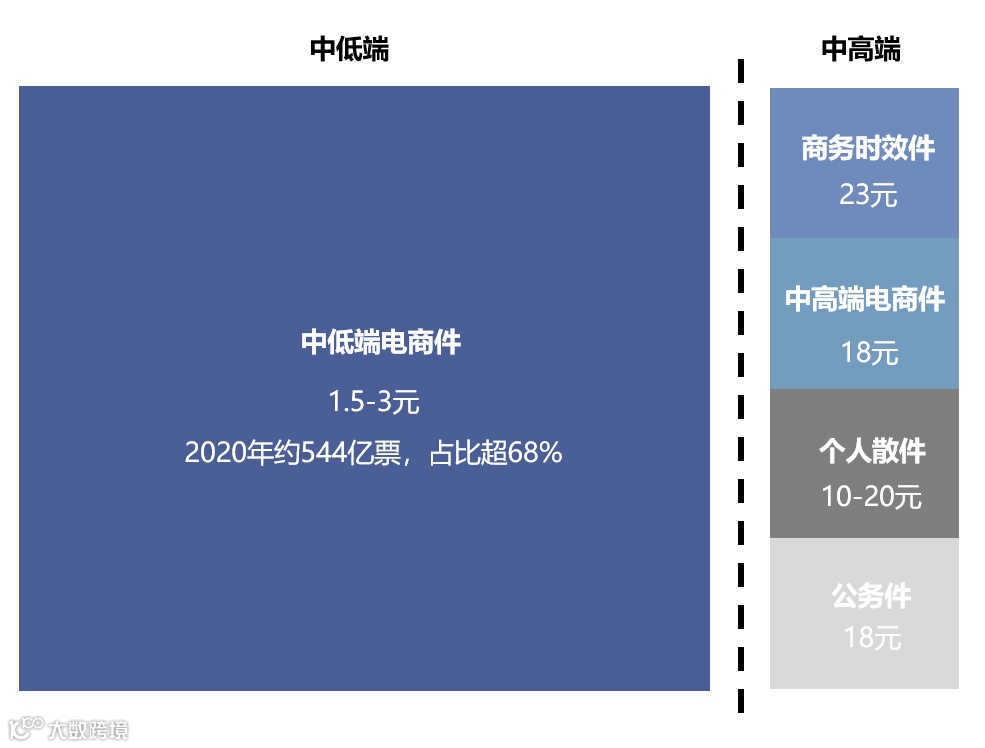 【深度复盘】电商快递:终迎曙光