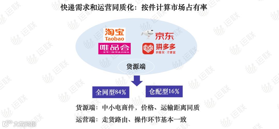 【运联研究】深度复盘：大票零担组网进展