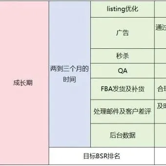 太好用了！赶快收好这份新品运营SOP