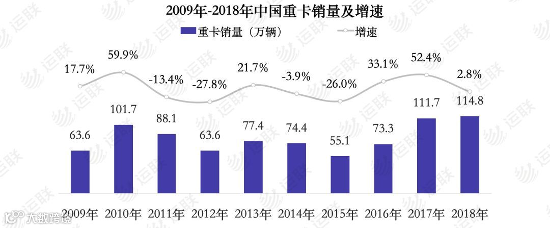 【运联研究】深度复盘:大票零担组网进展