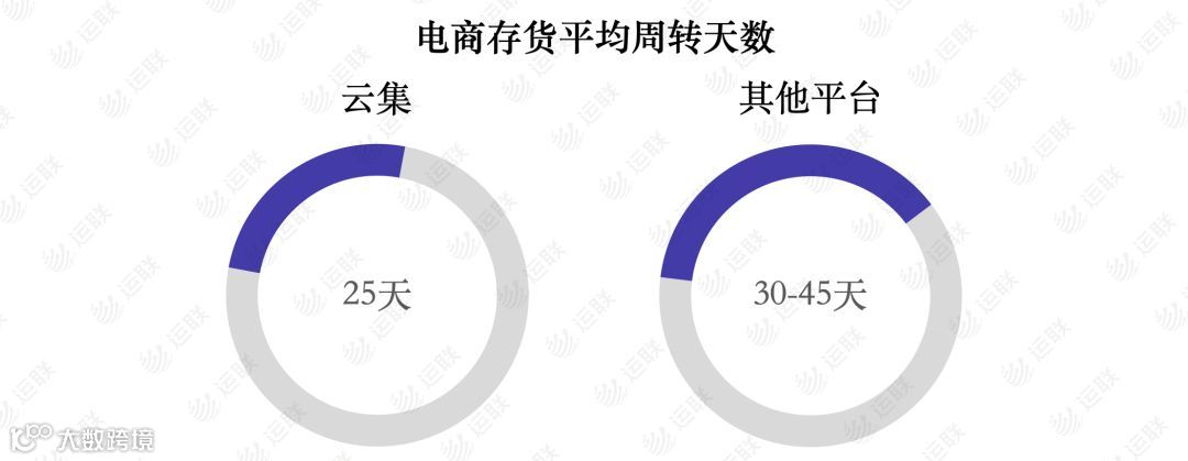 【运联研究】从会员制代表Costco，看云集背后的供应链运营模式