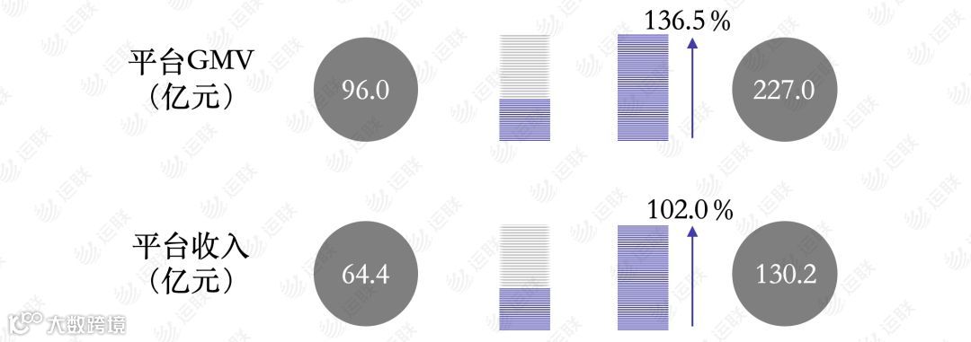 【运联研究】从会员制代表Costco，看云集背后的供应链运营模式