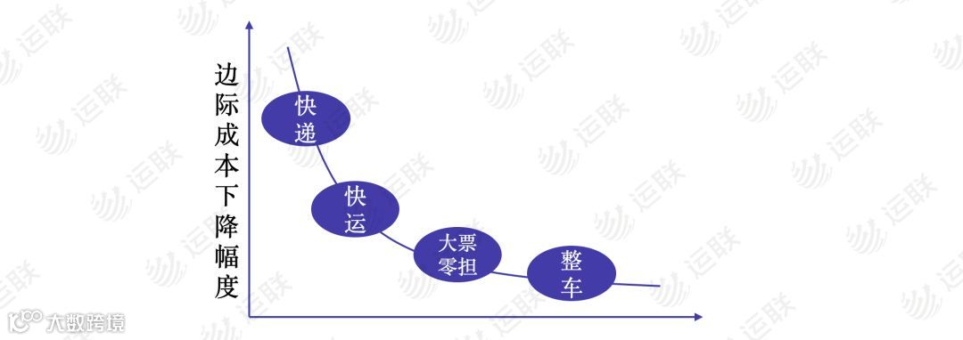 【运联研究】深度复盘:大票零担组网进展