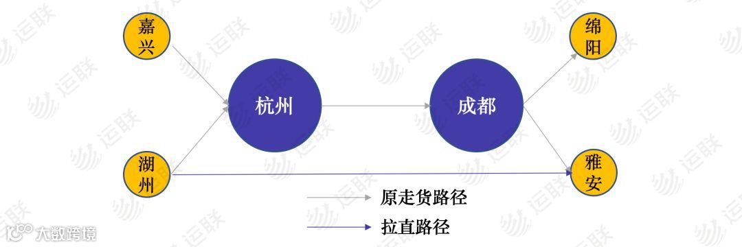 【运联研究】深度复盘:大票零担组网进展