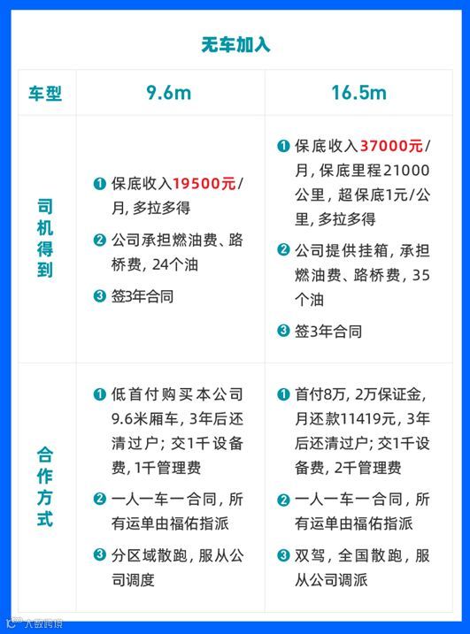 跟“找货难 结款慢”说再见,福佑专车车主招募中