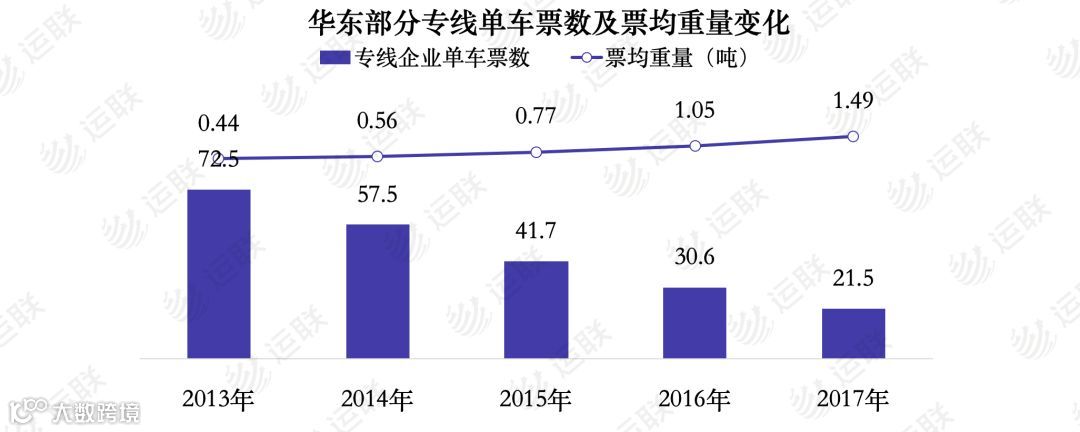 【运联研究】深度复盘:大票零担组网进展