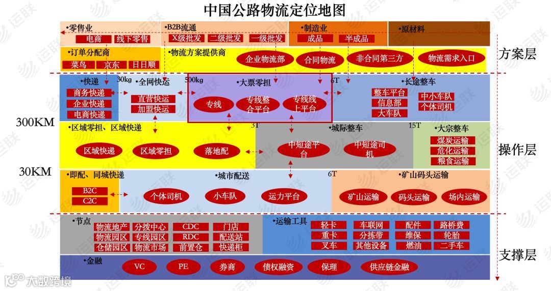 【运联研究】深度复盘:大票零担组网进展