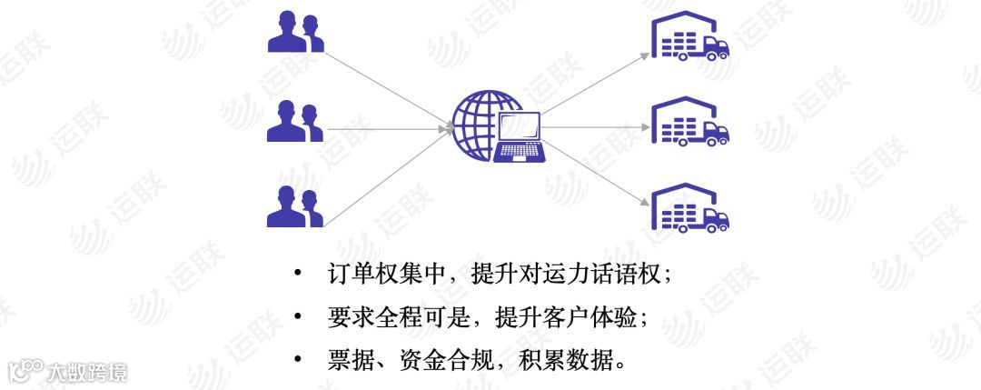 【运联研究】深度复盘:大票零担组网进展
