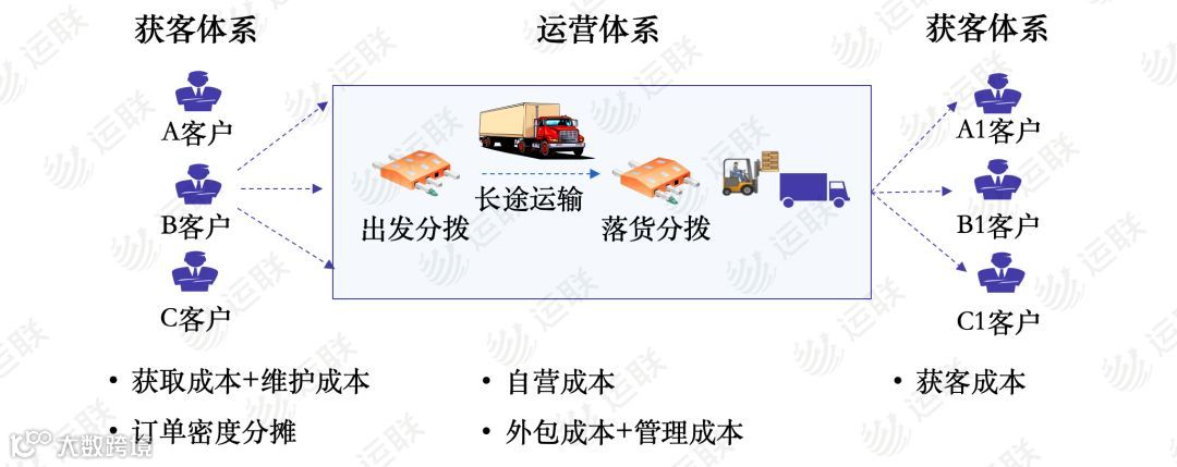 【运联研究】深度复盘:大票零担组网进展