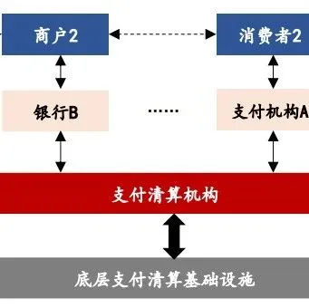 什么是清算机构？