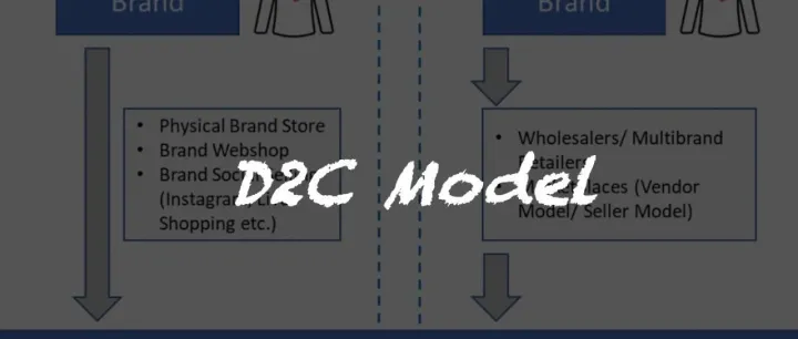 D2C 品牌必读（下）l 促进 D2C 模式发展的 6 项管理转变