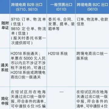 跨境电商B2B出口监管 将于9月1日起执行