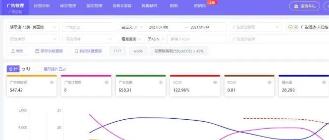 跨境电商卖家的最佳拍档，轻松掌控运营与广告