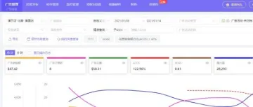 跨境电商卖家的最佳拍档,轻松掌控运营与广告